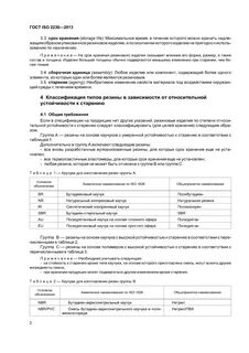 Условия хранения резиновых изделий