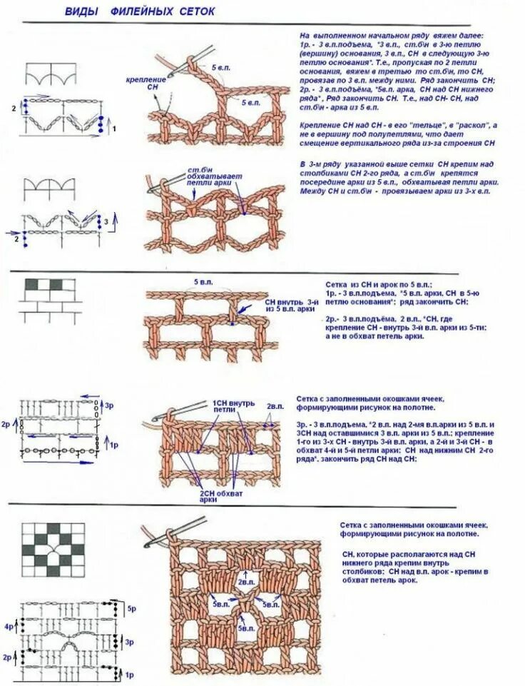 Техника филейного вязания крючком. Филейное вязание крючком расшифровка схемы. Вязание филейной сетки крючком схемы. Как читать схему филейного вязания. Филейная сетка вязание крючком схемы и описание.