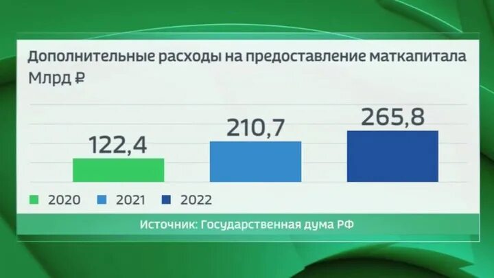 Государственная дума выплаты. Государственная дума выплаты