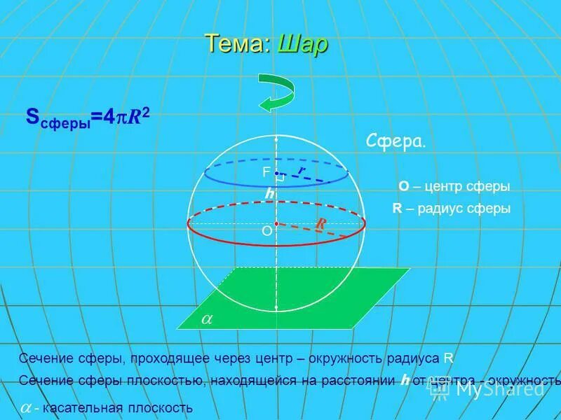 Центры 6 сфер радиуса. Плоскость касается сферы. Центры 6 сфер радиуса. Как найти радиус сферы. Радиус сферы.