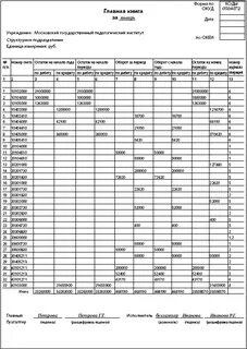 Журнал операций ф 0504071