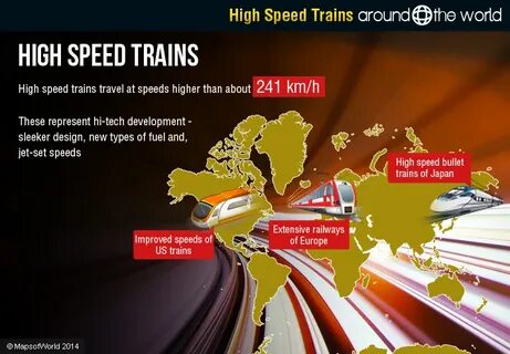 High speed live