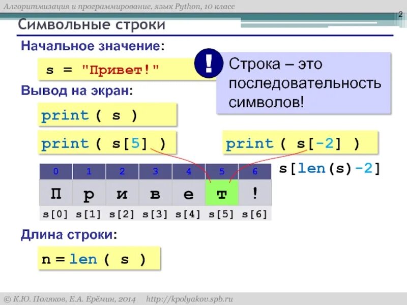 Срезы Пайтон. Срез строки в Пайтон. Срезы в питоне для строк. Срезы Информатика питон.