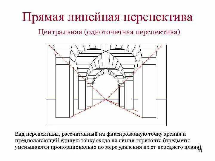 Перспектива функции. Перспектива функции