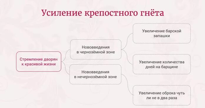 Благородные и подлые схема. Социальная структура российского общества 2 половины 18 века таблица. Социальная структура российского общества второй половины 18 схема. Социальная структура российского общества 2 половины 18 века. Социальная структура российского общества второй половины 18 века.