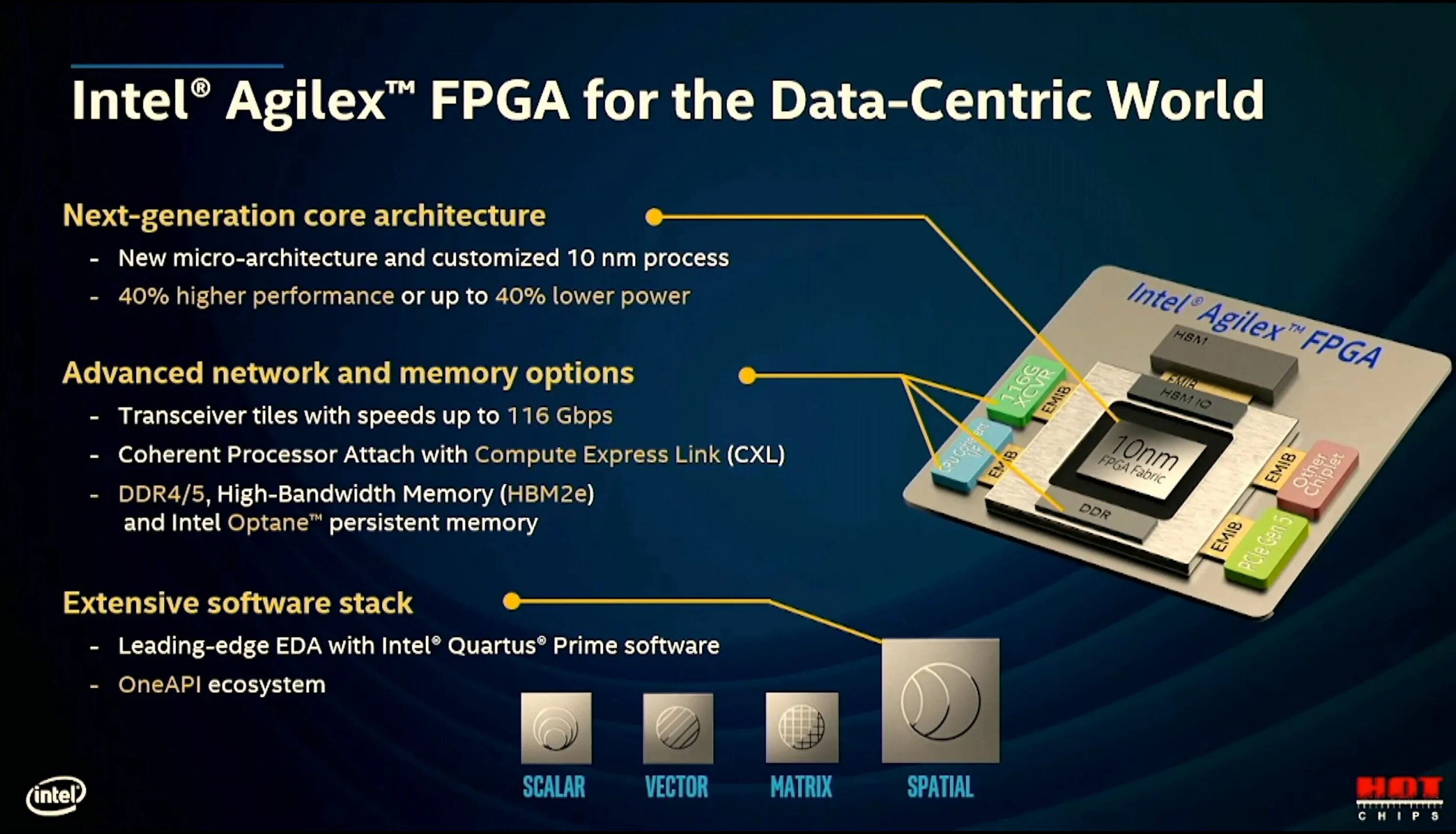 Intel start. Intel Tofino 2. Intel Agilex FPGA. Intel EMIB. Intel field-Programmable Gate array.