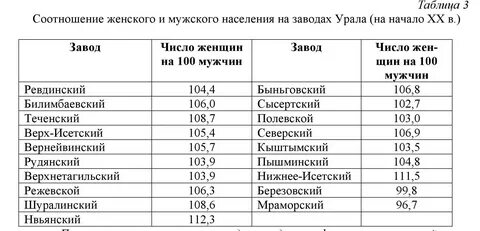Таблица наций
