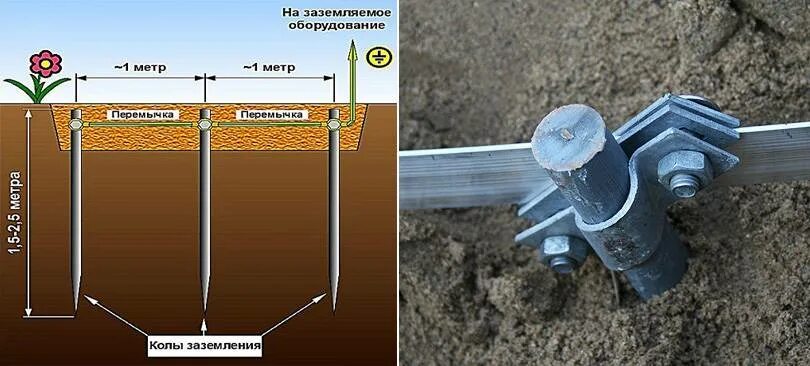 Что является естественным заземлителем