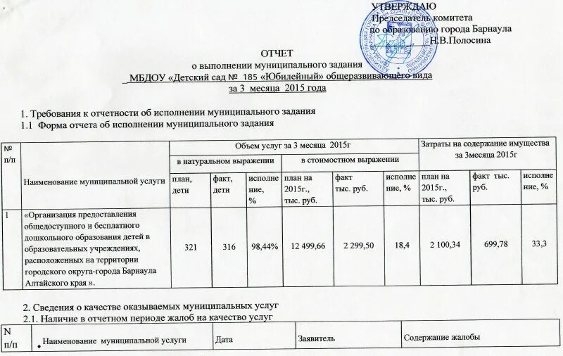 Положение о домашнем задании 2025. Отчет о выполнении муниципального задания. образец отчета по муниципальному заданию. отчет о выполнении муниципального задания 2025. журнал отчета по выполнению муниципального задания.