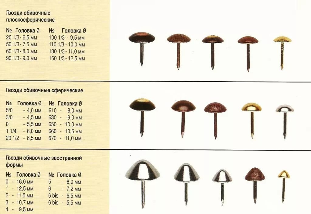 Латунные гвозди гвозди 20мм. Гвоздь мебельный 25мм. Гвозди толщина 7 мм. Гвозди - штыри 14 мм толщина. Гвоздь на английском