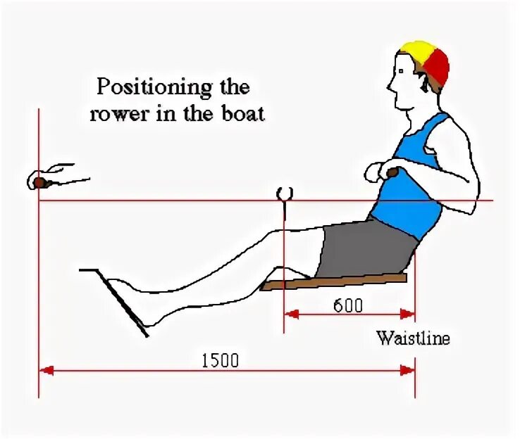Move to position. Слайдер для гребли схема. расположение скамейки в лодке для гребца. croker oars. drunken boat position м.