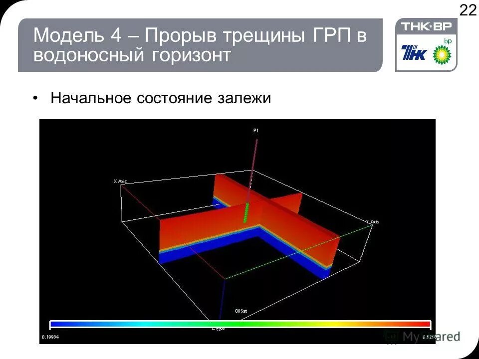 модель прорыва. модель прорыва. диагностический график кпд скважины что это. формирование экономической стратегии. модель прорыва.