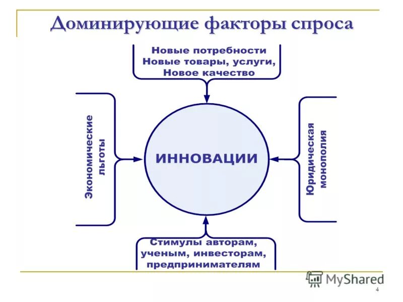 доминирующие факторы предприятий. факторы определяющие оптимальный размер организации. доминирующие факторы предприятий. теория развития организации. доминирующие факторы предприятий.