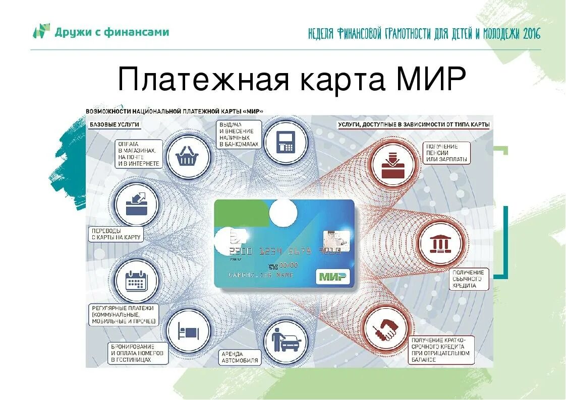 Карты мир без комиссии. Безопасность использования банковских карт. Инфографика кредитных карт. Банковская карта безопасность инфографика. Безопасность при использовании платежных карт в интернете.