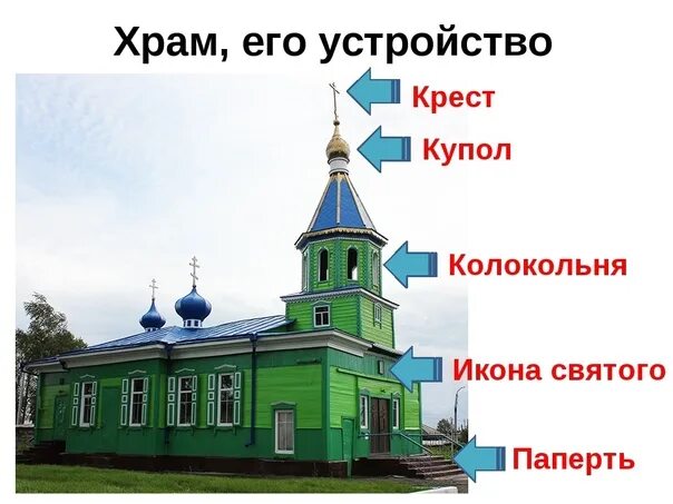 Церковь урок 4 класс. Храм для презентации. Проект по ОРКСЭ храм. Храм 4 класс. Храм 4 класс ОРКСЭ.