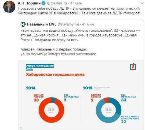 Сколько навальный набрал на выборах мэра. Голосование за Навального. Умное голосование 2018. Умное голосование регистарциянавального. Навальный умное голосование.