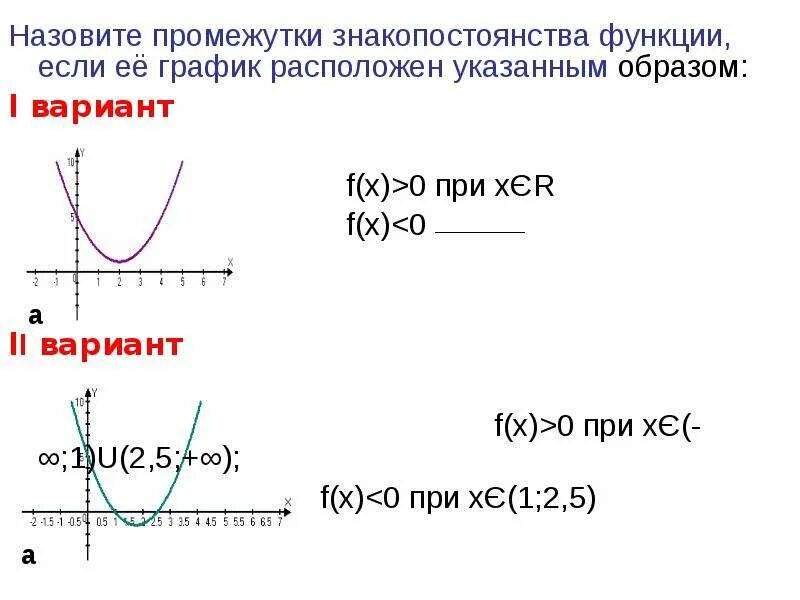 Нули функции и промежутки знакопостоянства. Промежуток знакопостоянства функции на графике. Промежутки знакопостоянства функции y x2. Промежутки знакопостоянства квадратичной функции. Знакопостоянства квадратичной функции