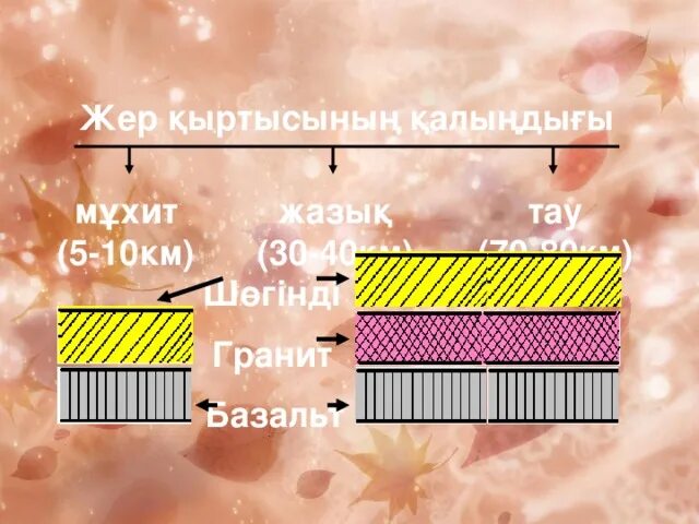 Жер ?ыртысыны? т?рлері. Жер ?ыртысыны? т?рлері. Литосфера ?абаты презентация. Литосфера ?абаты презентация. Литосфера.