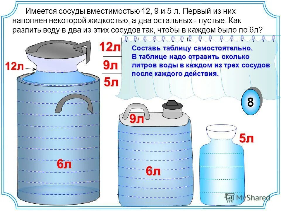 Емкость 5 литров. Литр емкость. Объем 10 литров емкость. Объём воды в литре.