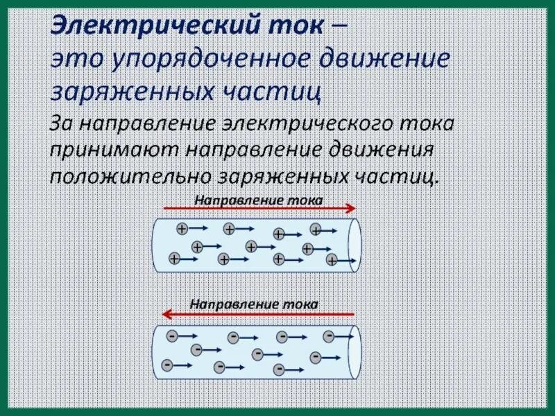 Направление электрического тока в металлах. Ток это движение положительно заряженных частиц. Электрический ток это упорядоченное движение заряженных частиц. Чир иакое электрический ток. Что такоелктрический ток.