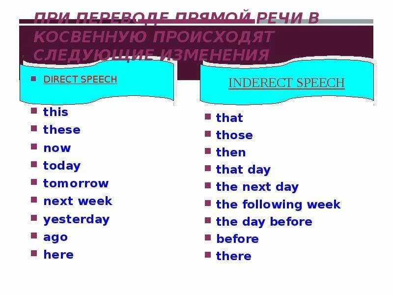 Поменяться на английском. Косвенная речь в английском next week. Косвенная речь что на что меняется. Косвенная речь что изменяется. Next в косвенной речи.