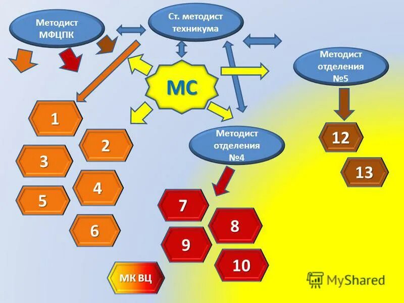 методист красивое фото. методист 9. информатика 9 босова. название книжного уголка. методист образовательных программ.