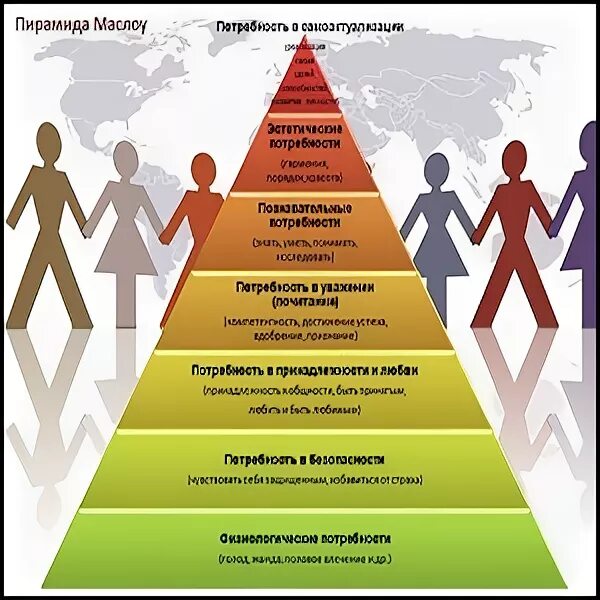 Устройство общества будущего. Треугольник управления миром. Модель будущего общества. Пирамида знаний коб. Единое государство замятин.