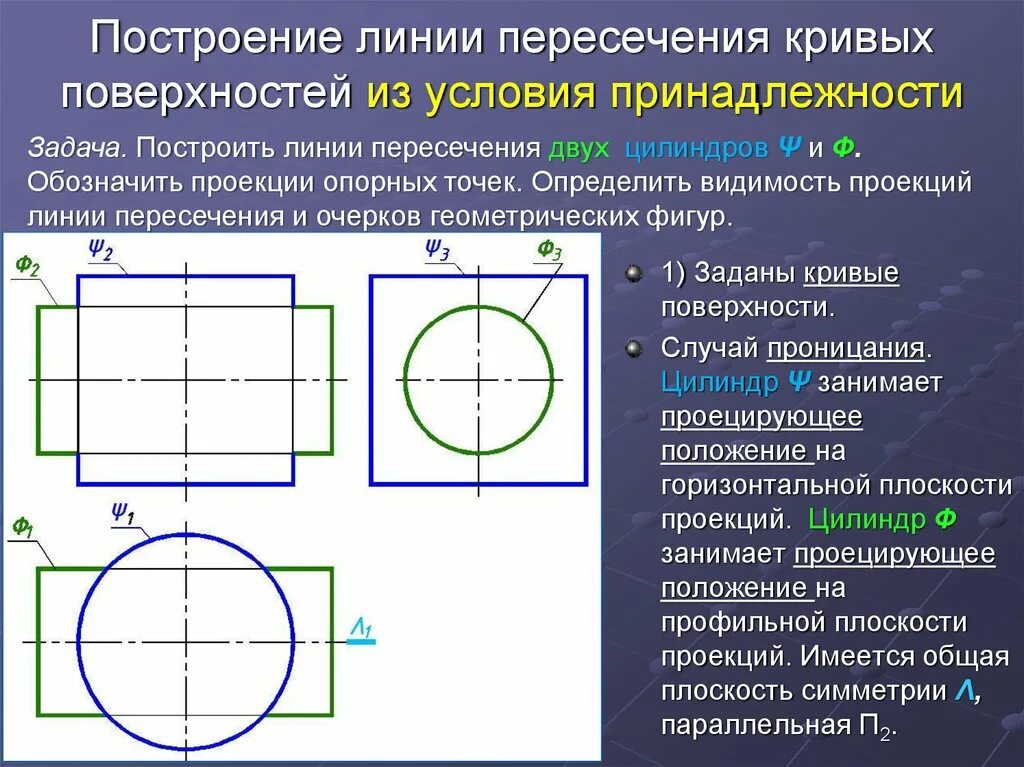 Типы задания поверхности. Видимость линии пересечения поверхностей. Линия пересечения кривых поверхностей. Пересечение поверхности плоскостью. Пересечение цилиндрических поверхностей.