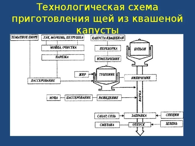 Щи ттк - CoffeePapa.ru