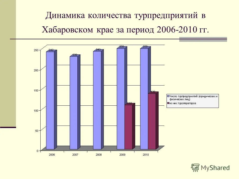 развитие туризма в хабаровском крае. национальные проекты хабаровск. тизизм хабаровский край. хабаровский край турпоток статистика. амурские столбы комсомольск на амуре.