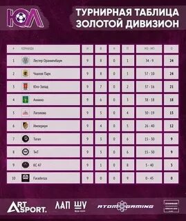 Группа золото второй лиги результаты