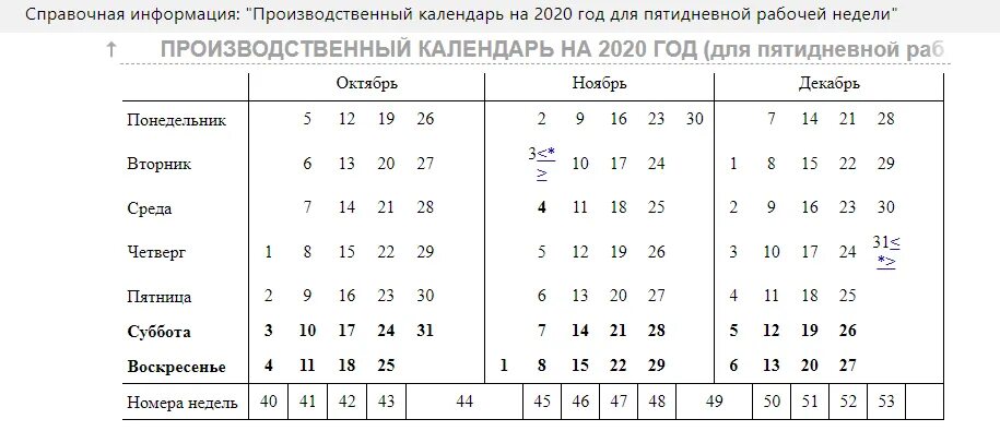 За какой день работаем 2 ноября. График рабочей недели. Графики рабочего дня для пятидневной рабочей недели. Рабочих дней в 2022 при пятидневной рабочей неделе. Производительный календарь.