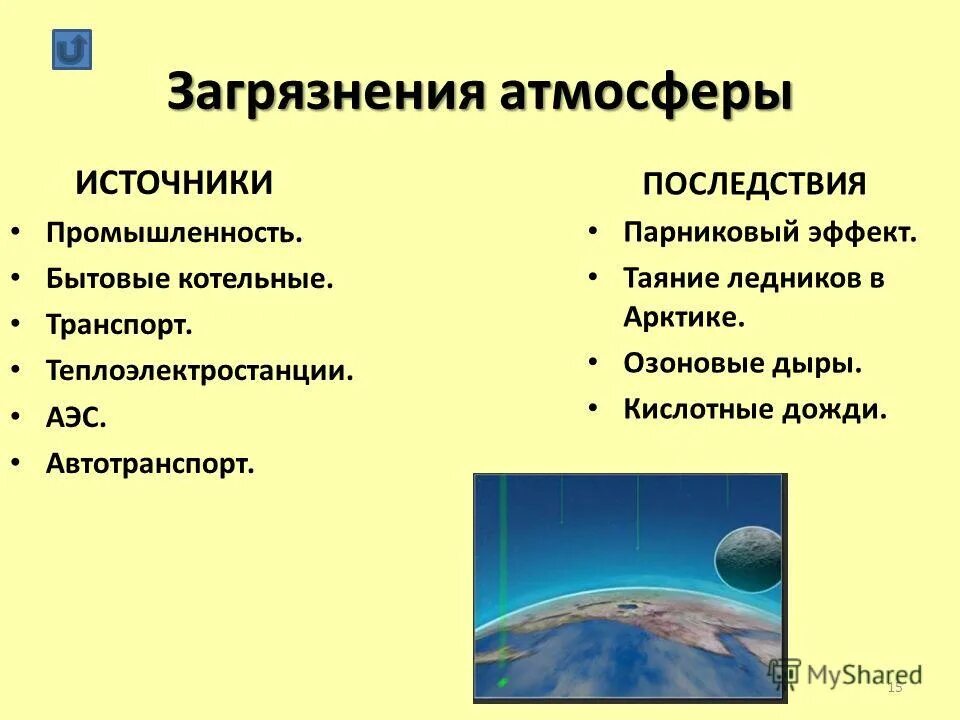 Загрязнение атмосферы пути решения проблемы. Озоновые дыры и парниковый эффект. Источники загрязнения воздуха. Последствия загрязнения атмосферы. Загрязнение атмосферы парниковый эффект.