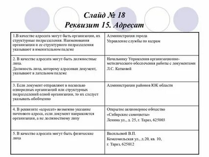 Как оформлять реквизит