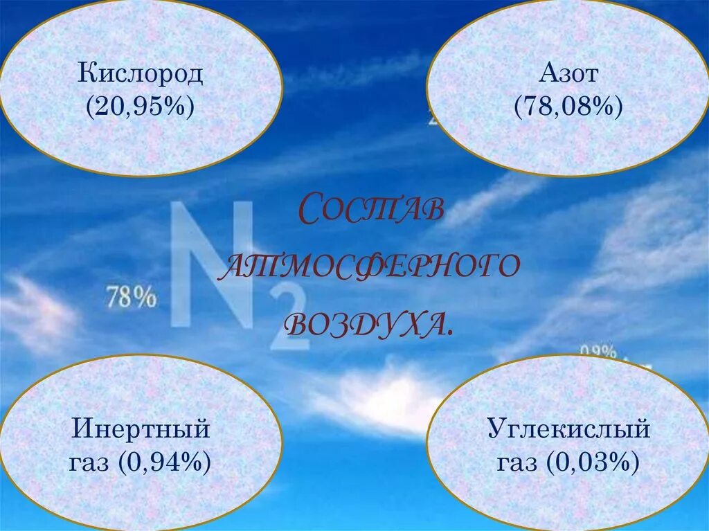 В каком воздухе больше углекислого газа. Химический состав воздуха. Хим состав атмосферного воздуха. Азот и инертные ГАЗЫ В воздухе. Атмосфера инертного газа это.