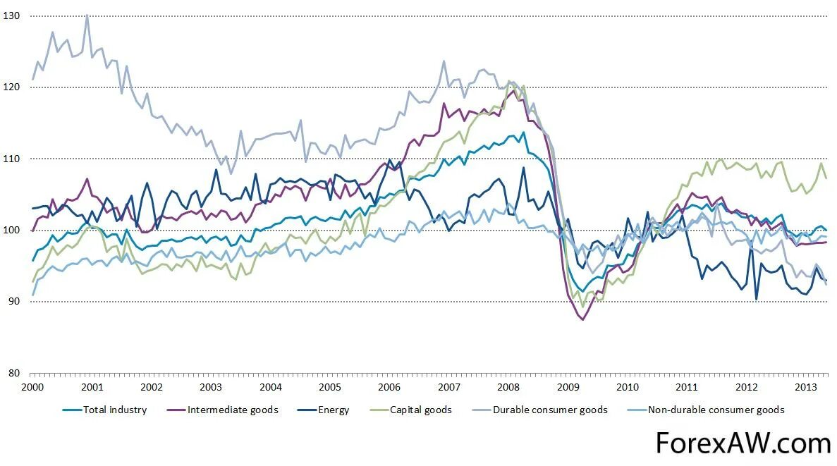 Energy consumption by apple. 2000 2013 год. Средняя пенсия в россии 1999. Shale gas production. Erwärmung род.