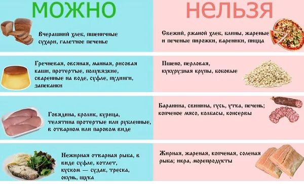 Пост молочное нельзя. Что можно есть при отравлении. Что есть после отравления. Чтотесть при отравлении. Диета при отравлении.