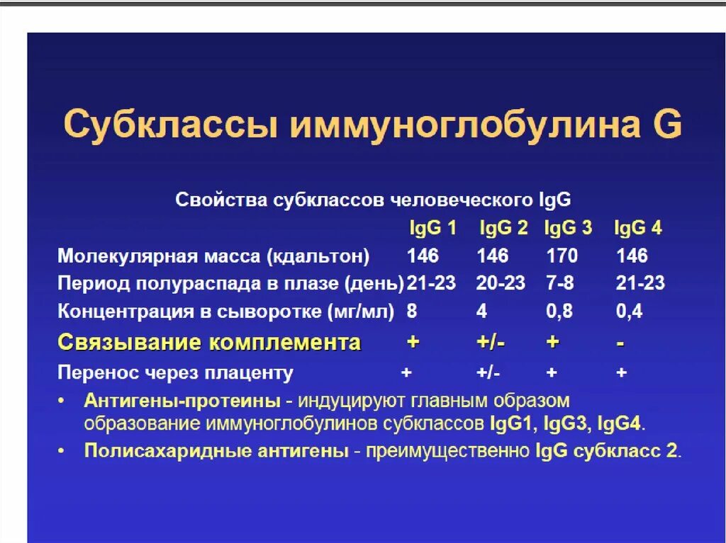 Определение иммуноглобулинов класса g. Классы иммуноглобулинов, субклассы. субклассы иммуноглобулина g. определение субклассов иммуноглобулина g. иммуноглобулин и группа крови.