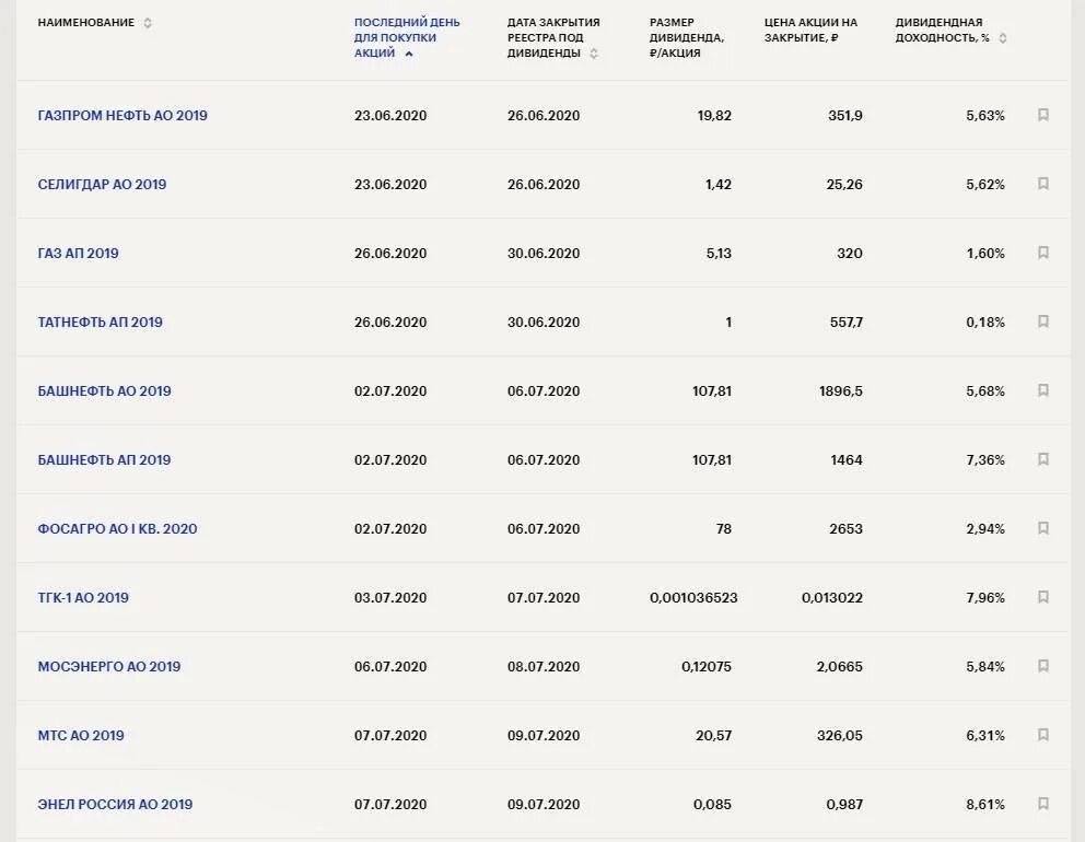 Дивидендные акции России 2022. Дивиденды России 2022. Дивидендный календарь. Календарь дивидендов российских компаний. Акции дивиденды российских компаний календарь