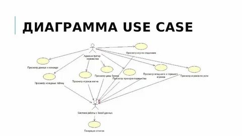 Use case это