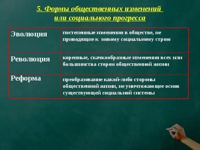 Прогресс революция реформы эволюция. Формы социального прогресса. Формы социального прогресса Обществознание. Виды общественного прогресса. Формы общественного развития Прогресс регресс.