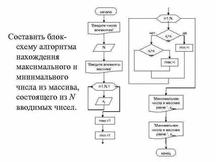 Алгоритм нахождения неизвестной