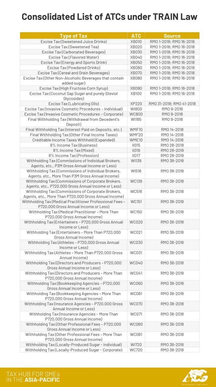 Ошибка items 0 tax type. Ошибка items 0 tax type