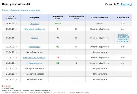 Егэ русский язык узнать