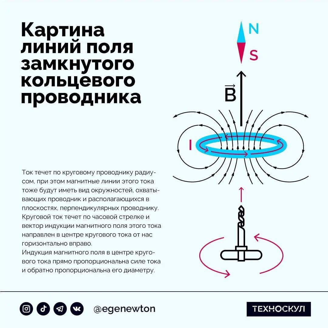 Линии магнитной индукции. Картина магнитных линий. Силовые линии магнитного поля. Виды линий магнитной индукции