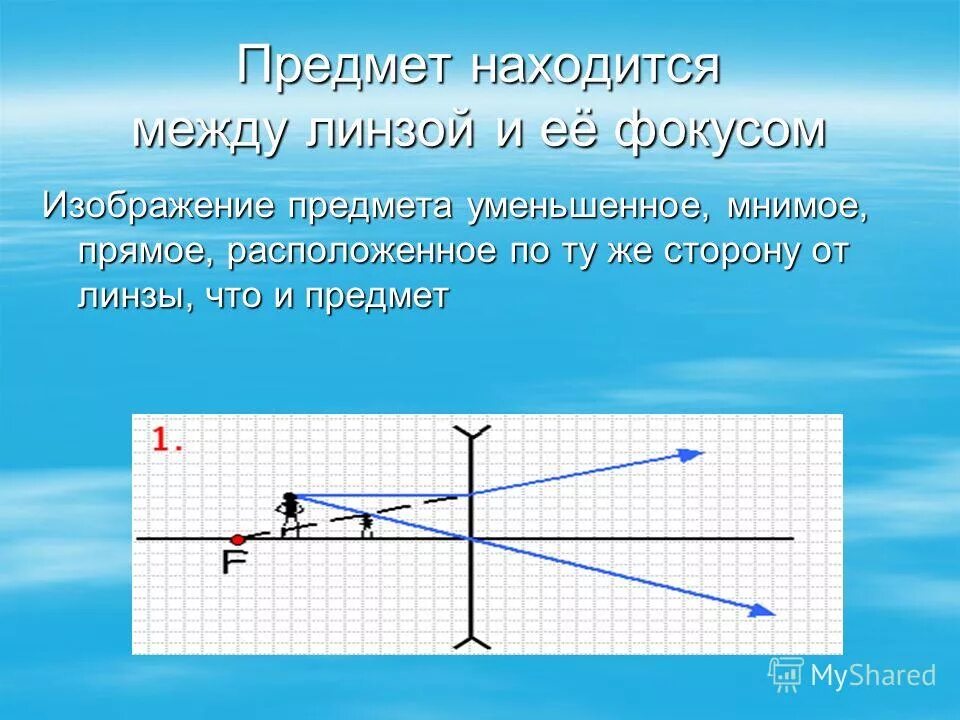 Изображение мнимое прямое увеличенное предмет находится