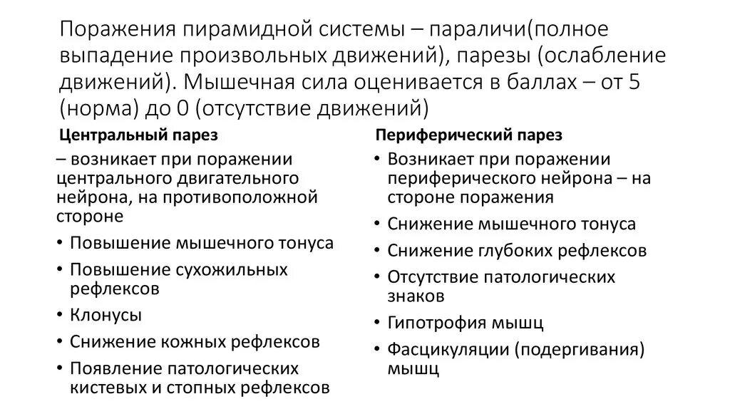 Симптомы поражения центральной. Симптомы поражения пирамидной системы. Синдром поражения центрального нейрона пирамидного пути. Поражение пирамидной системы на разных уровнях. Признаки поражения пирамидной системы.