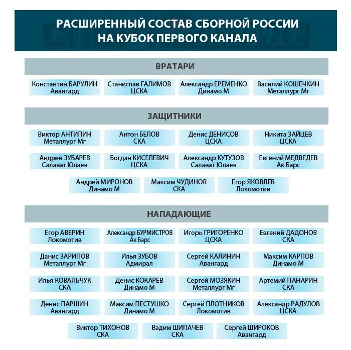 расширяющийся состав. расширенный состав. расширенный состав. состав сборной россии 2022. расширенный состав.