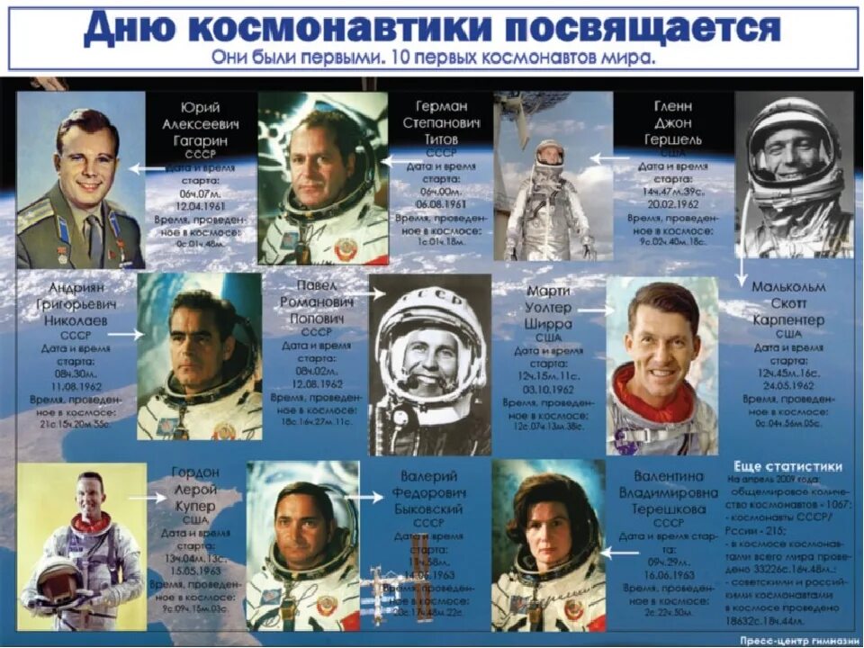 В СССР космонавтов переименовывали: многих знаете под выдуманными фамилиями