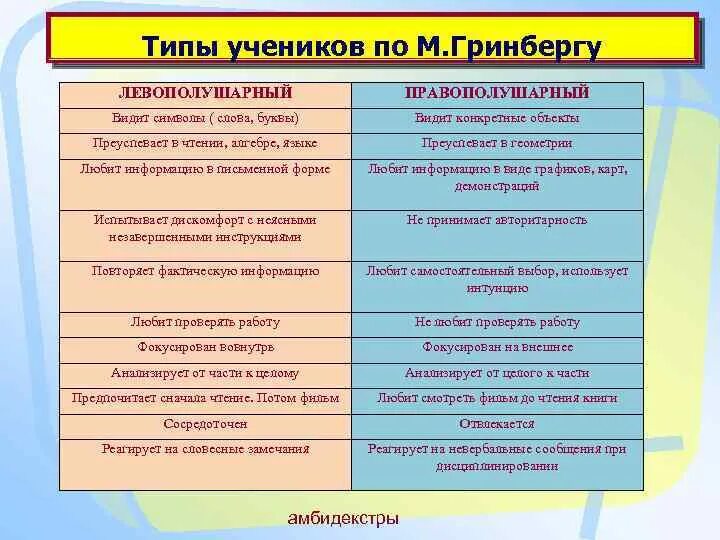 5 типов школьников. Типы учеников. типы учеников в классе. типажи школьников. типы учеников в школе список.